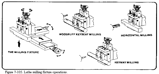 operations lathe