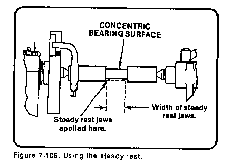 operations lathe