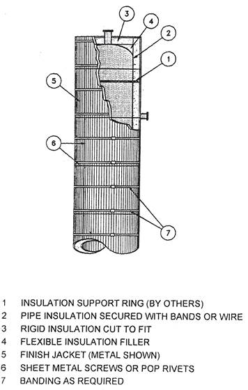 storage vessels and pressure vessels