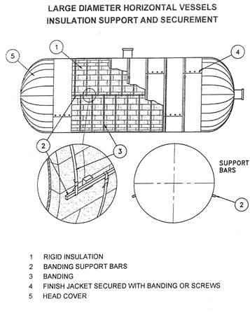 storage vessels and pressure vessels