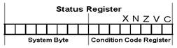 conditions code register