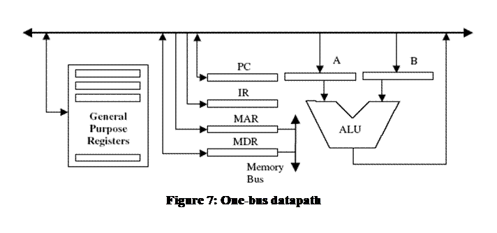 datapath