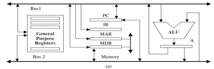 datapath