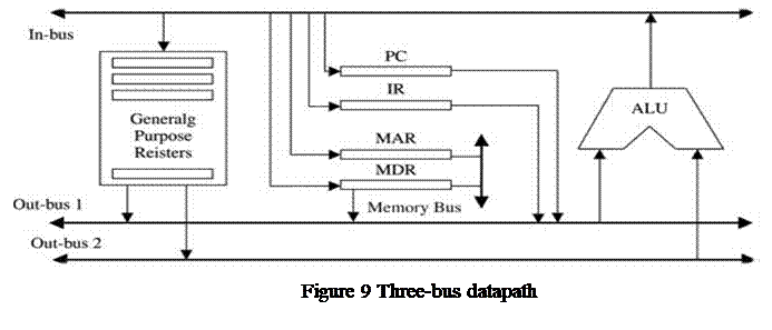 datapath