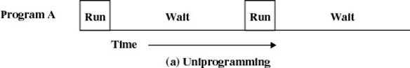 functions operating system