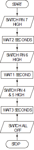 microcontroller