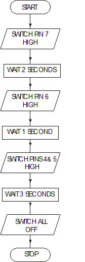 microcontroller