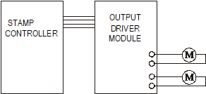 microcontroller