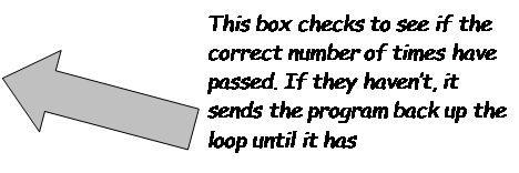 microcontroller