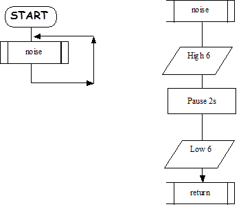 microcontroller