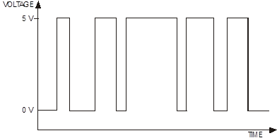 microcontroller