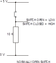 microcontroller