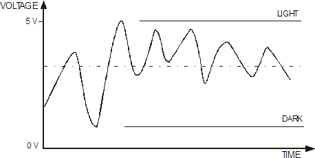 microcontroller