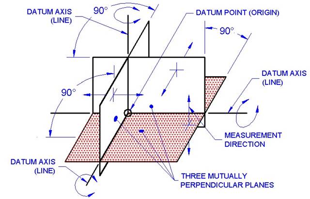 datum_ref_frame