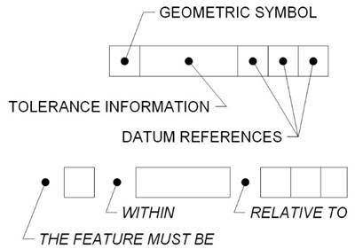 feature_control_frame