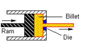 extrusion process