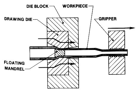 extrusion process