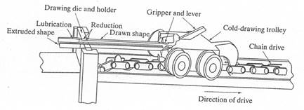 Extrusion process