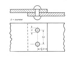 fastening mechanisms