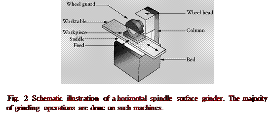M1432b Universal Cylindrical Grinding Machine - China Universal Cylindrical  Grinding Machine, Cylindrical Grinding Machine | Made-in-China.com