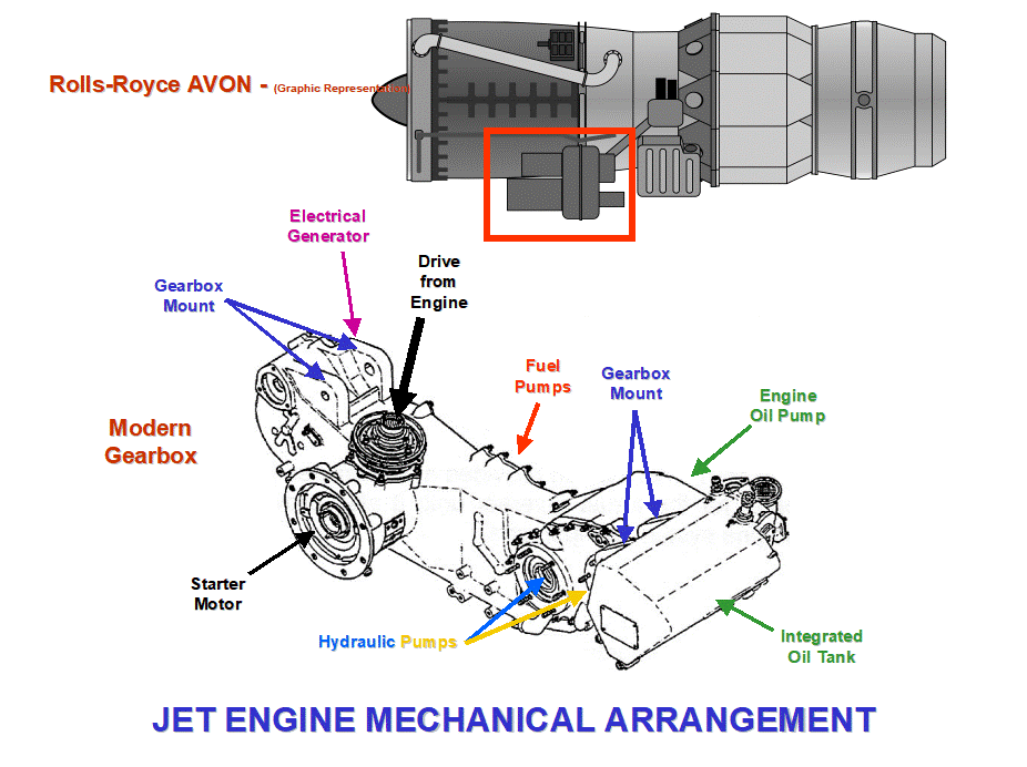 Jet engine design