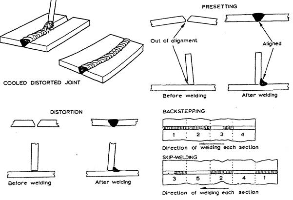 manual metal arcing