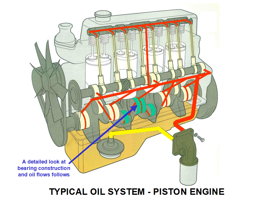 oil system internal gear pump