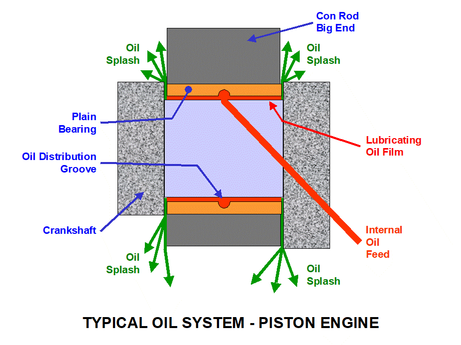 oil system internal gear pump