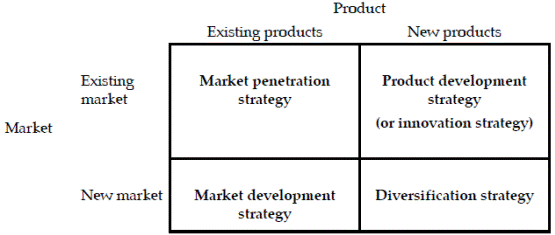 penetration strategy example